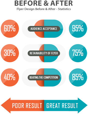 Flyer Design Before and After Statistics