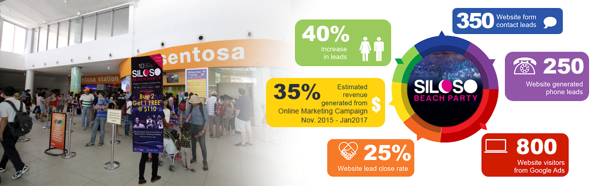 Flyer Distribution Case Study Sentosa Flyer Distribution Campaign