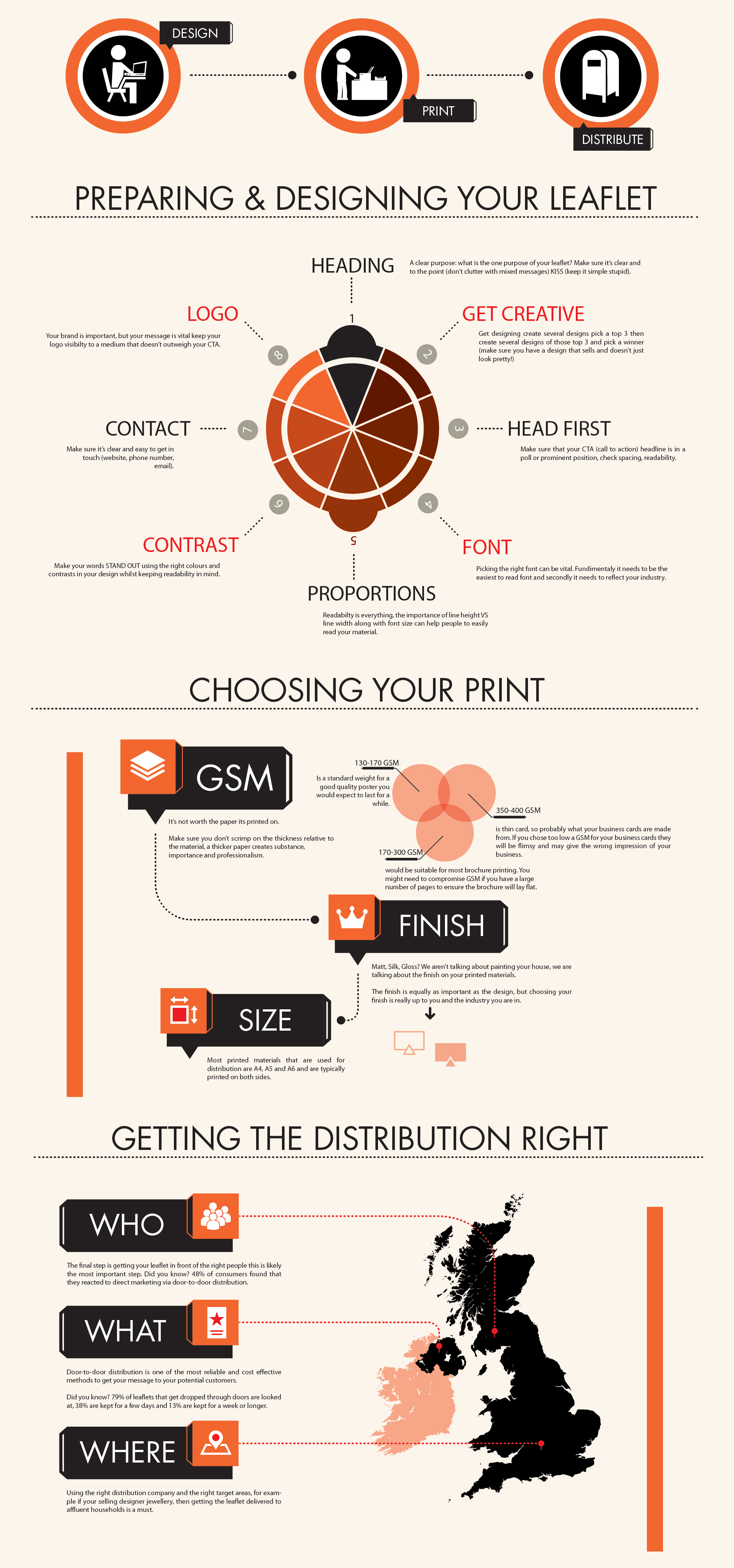 Flyer Distribution How It Works